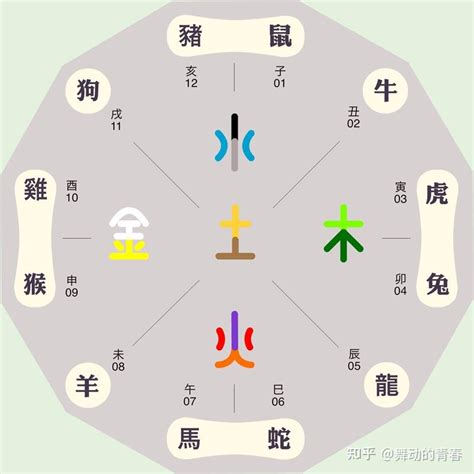 土火命|土与其它五行的关系